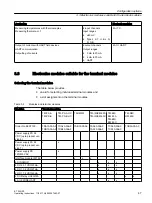 Preview for 47 page of Siemens SIMATIC ET 200iSP Operating Instructions Manual