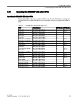 Preview for 65 page of Siemens SIMATIC ET 200iSP Operating Instructions Manual