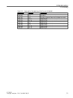 Preview for 73 page of Siemens SIMATIC ET 200iSP Operating Instructions Manual