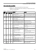 Preview for 143 page of Siemens SIMATIC ET 200iSP Operating Instructions Manual