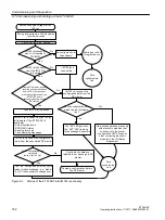 Preview for 152 page of Siemens SIMATIC ET 200iSP Operating Instructions Manual