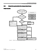 Preview for 153 page of Siemens SIMATIC ET 200iSP Operating Instructions Manual