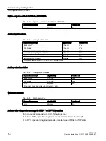 Preview for 156 page of Siemens SIMATIC ET 200iSP Operating Instructions Manual