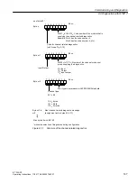 Preview for 167 page of Siemens SIMATIC ET 200iSP Operating Instructions Manual