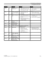 Preview for 169 page of Siemens SIMATIC ET 200iSP Operating Instructions Manual