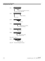 Preview for 178 page of Siemens SIMATIC ET 200iSP Operating Instructions Manual