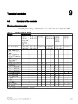 Preview for 203 page of Siemens SIMATIC ET 200iSP Operating Instructions Manual