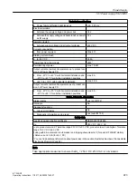 Preview for 223 page of Siemens SIMATIC ET 200iSP Operating Instructions Manual