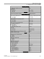 Preview for 241 page of Siemens SIMATIC ET 200iSP Operating Instructions Manual