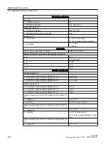 Preview for 248 page of Siemens SIMATIC ET 200iSP Operating Instructions Manual