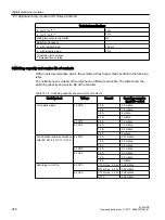 Preview for 258 page of Siemens SIMATIC ET 200iSP Operating Instructions Manual