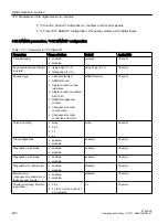 Preview for 260 page of Siemens SIMATIC ET 200iSP Operating Instructions Manual