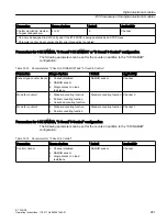 Preview for 261 page of Siemens SIMATIC ET 200iSP Operating Instructions Manual