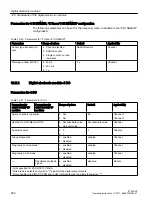 Preview for 262 page of Siemens SIMATIC ET 200iSP Operating Instructions Manual