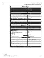 Preview for 277 page of Siemens SIMATIC ET 200iSP Operating Instructions Manual