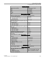 Preview for 281 page of Siemens SIMATIC ET 200iSP Operating Instructions Manual