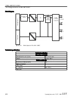 Preview for 288 page of Siemens SIMATIC ET 200iSP Operating Instructions Manual