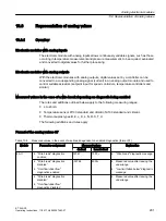 Preview for 291 page of Siemens SIMATIC ET 200iSP Operating Instructions Manual