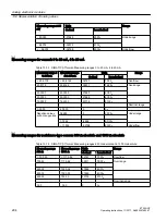 Preview for 294 page of Siemens SIMATIC ET 200iSP Operating Instructions Manual