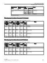 Preview for 295 page of Siemens SIMATIC ET 200iSP Operating Instructions Manual