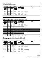 Preview for 296 page of Siemens SIMATIC ET 200iSP Operating Instructions Manual