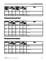 Preview for 297 page of Siemens SIMATIC ET 200iSP Operating Instructions Manual