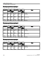 Preview for 298 page of Siemens SIMATIC ET 200iSP Operating Instructions Manual