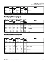 Preview for 299 page of Siemens SIMATIC ET 200iSP Operating Instructions Manual