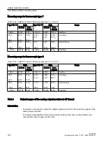 Preview for 300 page of Siemens SIMATIC ET 200iSP Operating Instructions Manual