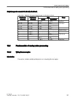 Preview for 301 page of Siemens SIMATIC ET 200iSP Operating Instructions Manual