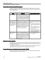 Preview for 302 page of Siemens SIMATIC ET 200iSP Operating Instructions Manual