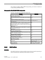 Preview for 311 page of Siemens SIMATIC ET 200iSP Operating Instructions Manual