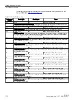 Preview for 316 page of Siemens SIMATIC ET 200iSP Operating Instructions Manual