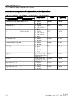 Preview for 318 page of Siemens SIMATIC ET 200iSP Operating Instructions Manual