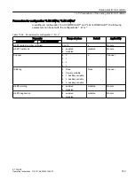 Preview for 319 page of Siemens SIMATIC ET 200iSP Operating Instructions Manual