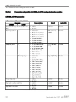 Preview for 320 page of Siemens SIMATIC ET 200iSP Operating Instructions Manual