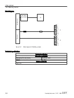 Preview for 332 page of Siemens SIMATIC ET 200iSP Operating Instructions Manual