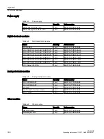 Preview for 336 page of Siemens SIMATIC ET 200iSP Operating Instructions Manual