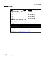 Preview for 337 page of Siemens SIMATIC ET 200iSP Operating Instructions Manual