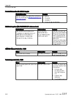 Preview for 340 page of Siemens SIMATIC ET 200iSP Operating Instructions Manual