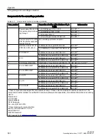 Preview for 360 page of Siemens SIMATIC ET 200iSP Operating Instructions Manual