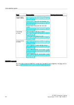 Preview for 12 page of Siemens simatic ET 200MP System Manual