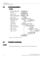 Предварительный просмотр 76 страницы Siemens SIMATIC ET 200pro FC-2 Operating Instructions Manual