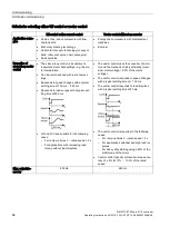 Preview for 88 page of Siemens SIMATIC ET 200pro FC-2 Operating Instructions Manual