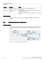 Предварительный просмотр 134 страницы Siemens SIMATIC ET 200pro FC-2 Operating Instructions Manual