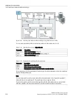 Предварительный просмотр 192 страницы Siemens SIMATIC ET 200pro FC-2 Operating Instructions Manual