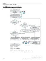 Preview for 216 page of Siemens SIMATIC ET 200pro FC-2 Operating Instructions Manual