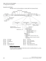 Preview for 228 page of Siemens SIMATIC ET 200pro FC-2 Operating Instructions Manual