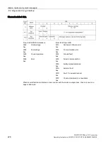 Preview for 230 page of Siemens SIMATIC ET 200pro FC-2 Operating Instructions Manual