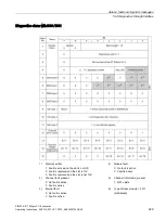 Preview for 231 page of Siemens SIMATIC ET 200pro FC-2 Operating Instructions Manual